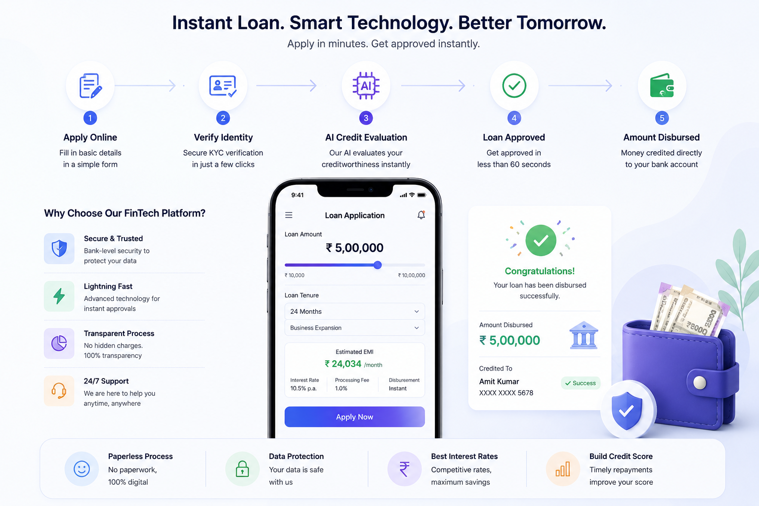 FinTech Slide 4